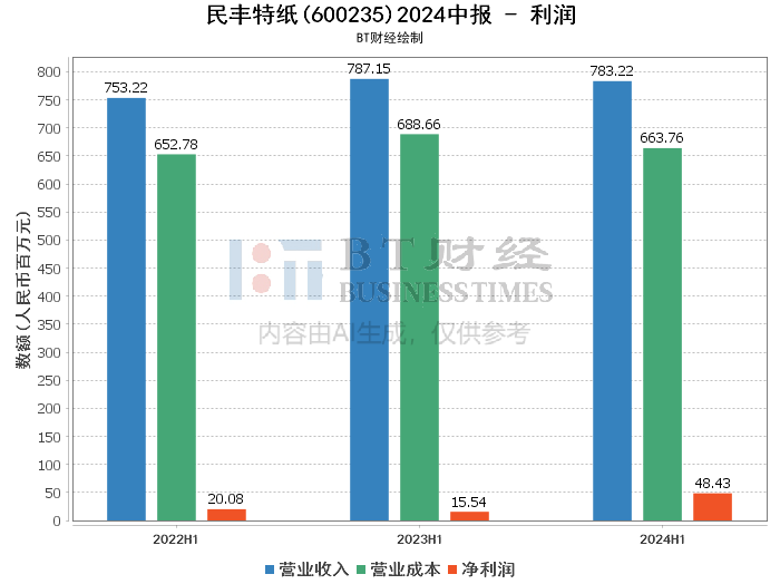 2024澳门六今晚开奖记录,深入分析数据应用_复刻款54.461