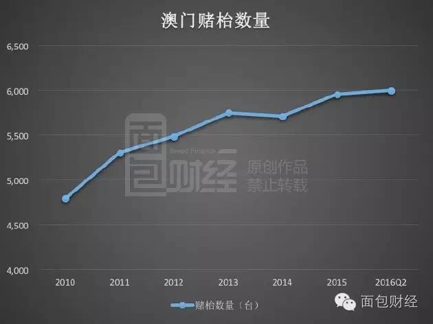 2024年澳门历史记录,专业数据解释定义_Harmony款31.141