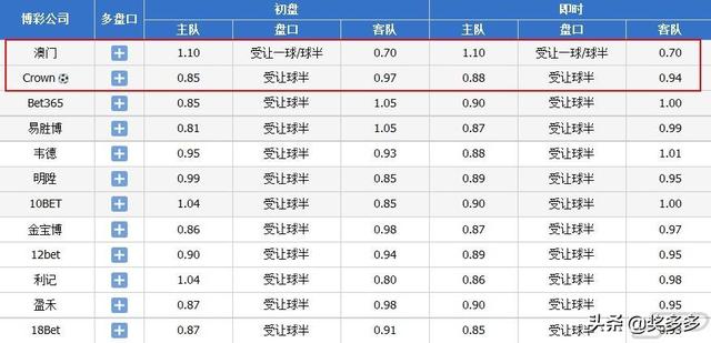 新澳门今晚开奖结果+开奖记录,定量解答解释定义_UHD97.962