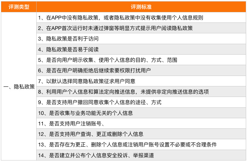 2025军人涨薪最新消息公布,前沿评估说明_Prestige60.20