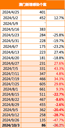 2024年330期澳门,全面评估解析说明_Superior46.943