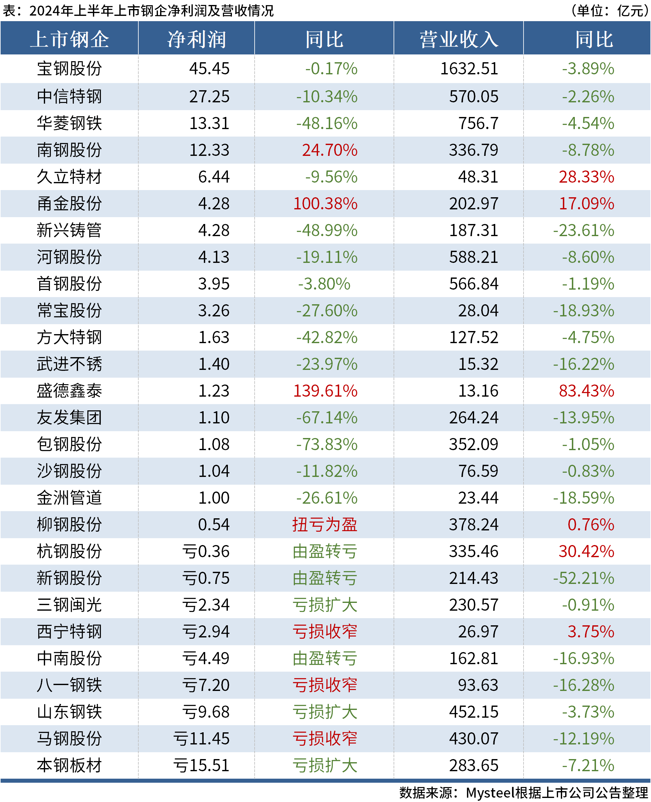 新奥精准资料免费提供彩吧助手,收益成语分析落实_复古版21.515