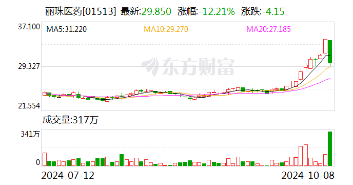 新奥门特免费资料大全198期,权威分析说明_S70.786