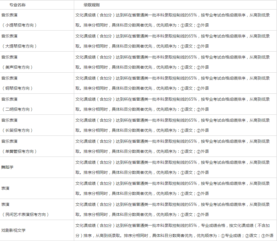 雨夜思绪 第3页