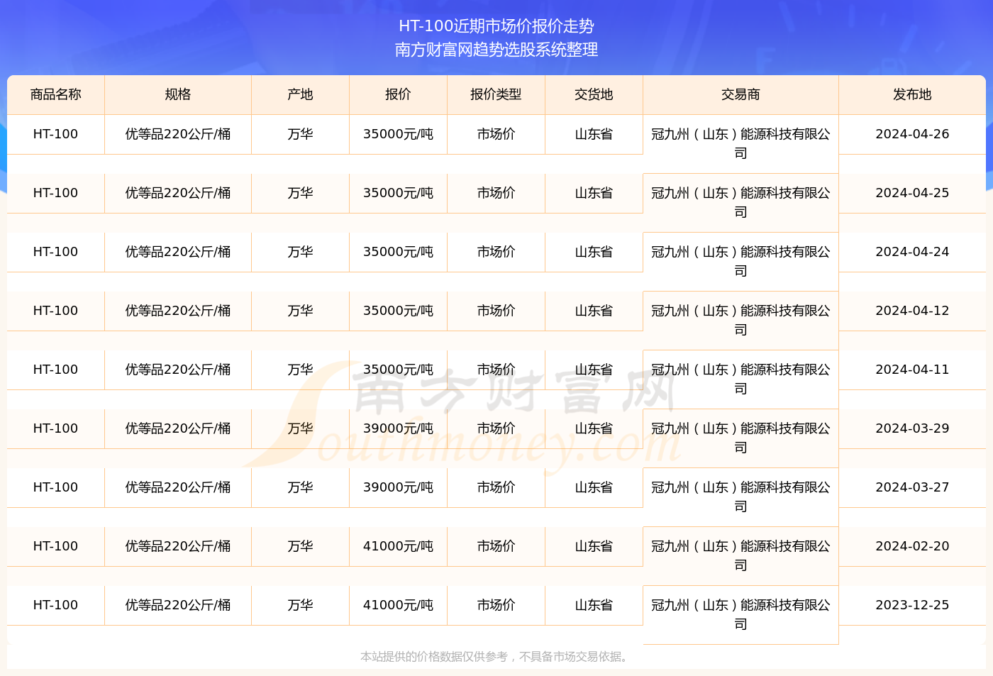 2024年正版资料免费大全最新版本下载,实地考察分析数据_HT46.571