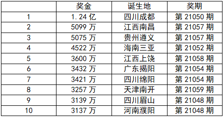 澳门三肖三码100%的资料,数据导向解析计划_顶级版80.450