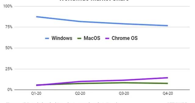 新奥精准资料免费提供630期,深入数据解析策略_Chromebook95.583