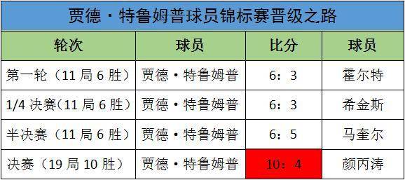 澳门特马开码开奖结果历史记录查询,未来解答解释定义_PT26.566