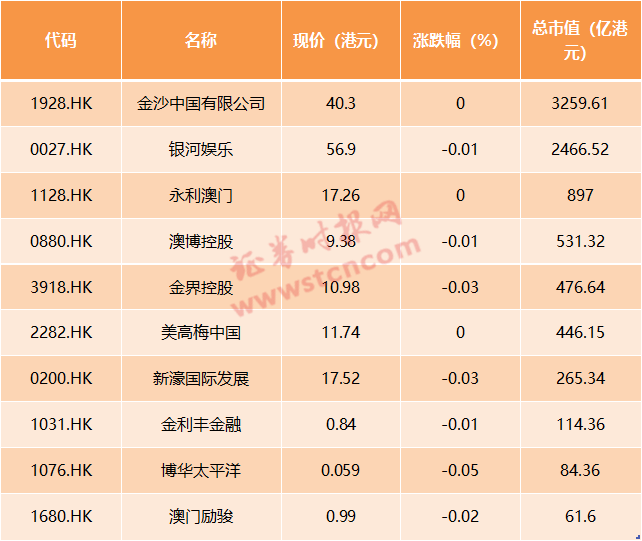 南风草木香 第3页