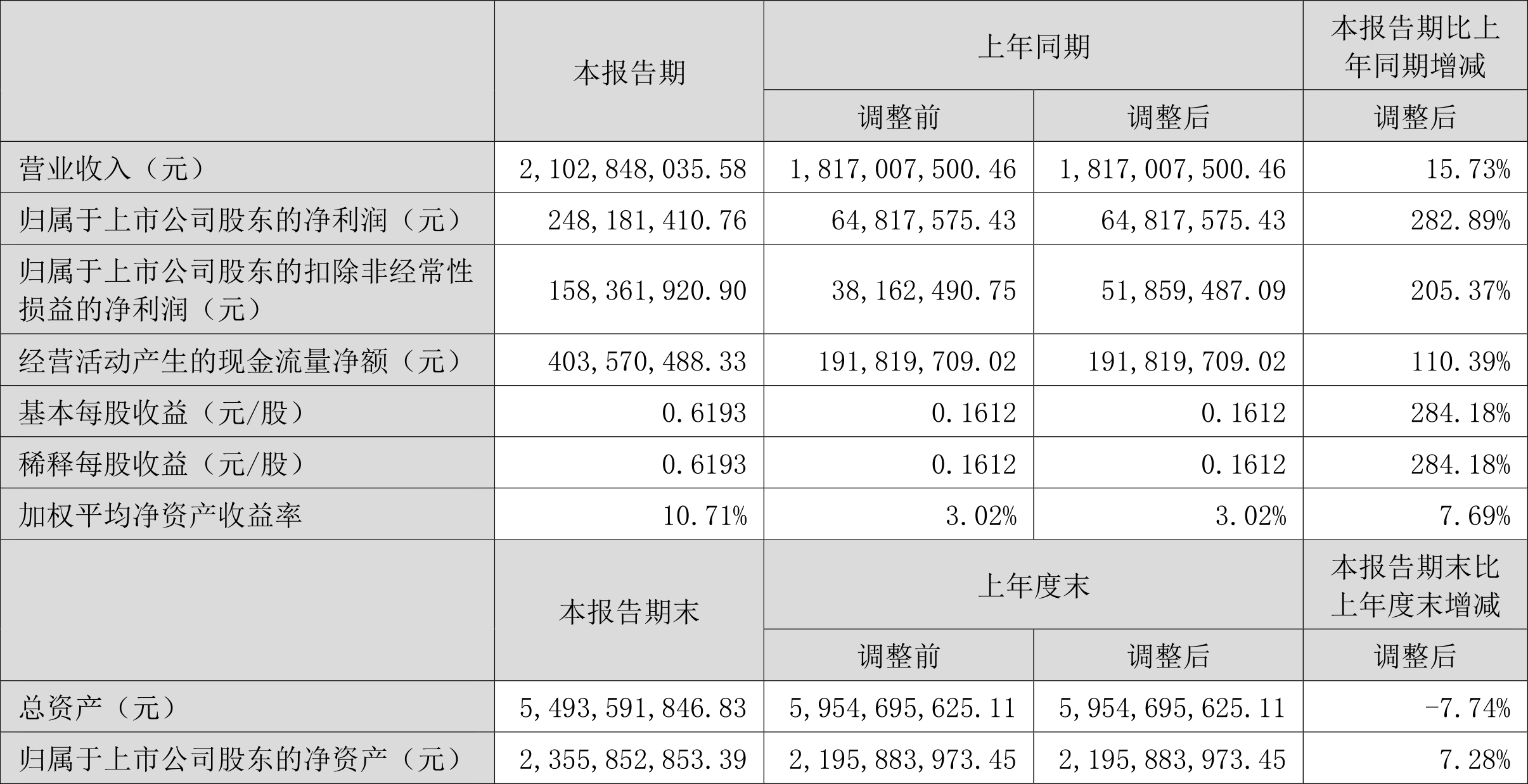 2024年香港开奖结果,全面评估解析说明_特供款18.282