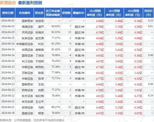 2024新澳开奖结果+开奖记录,快速计划设计解析_领航款91.975