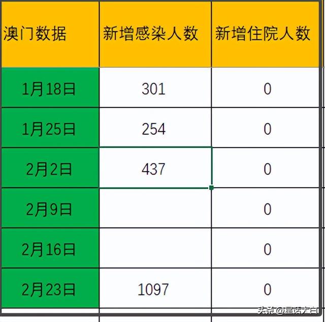 大众网官方澳门香港网,实地分析数据设计_yShop87.588