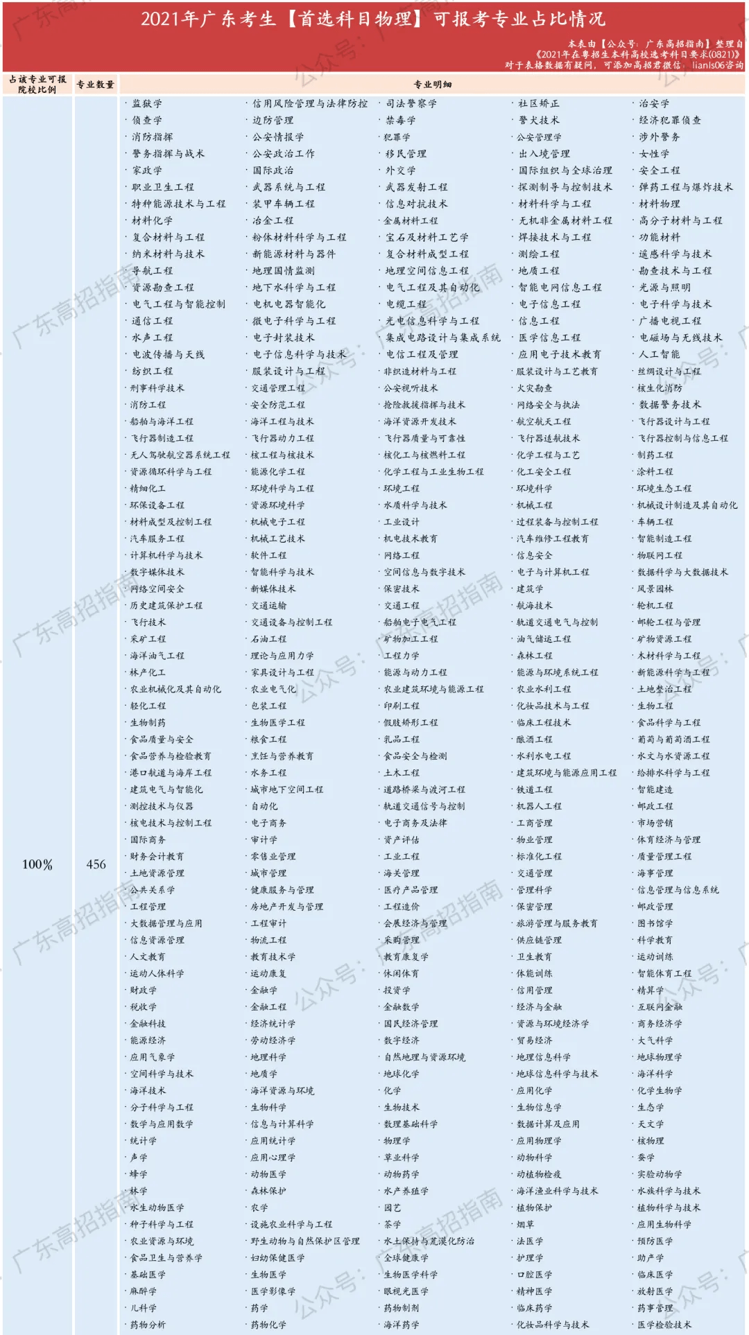 香港一肖中100%期期准,理论分析解析说明_MR97.456