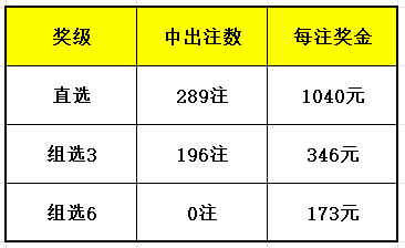 4921822cc开奖结果,最新核心解答落实_复刻款52.809