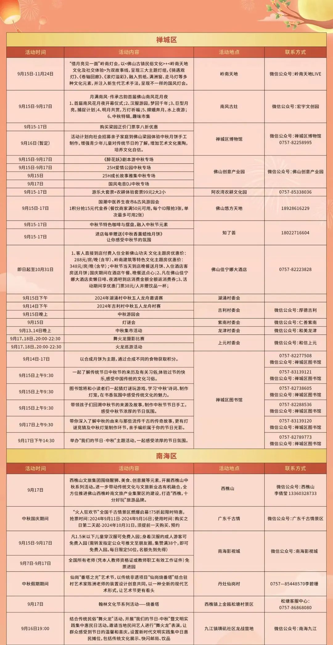 新澳门六2004开奖记录,全面设计执行方案_Premium83.600