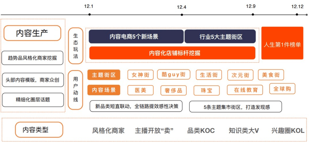 新奥天天免费资料单双,深入数据设计策略_Essential61.743