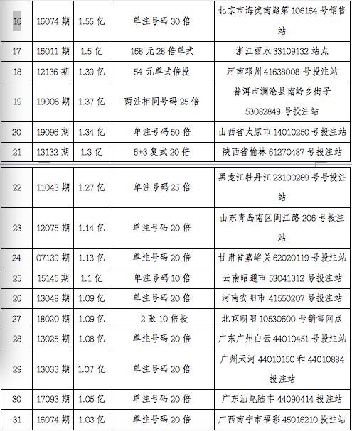 新澳2024今晚开奖结果查询表最新,国产化作答解释落实_专业版150.205