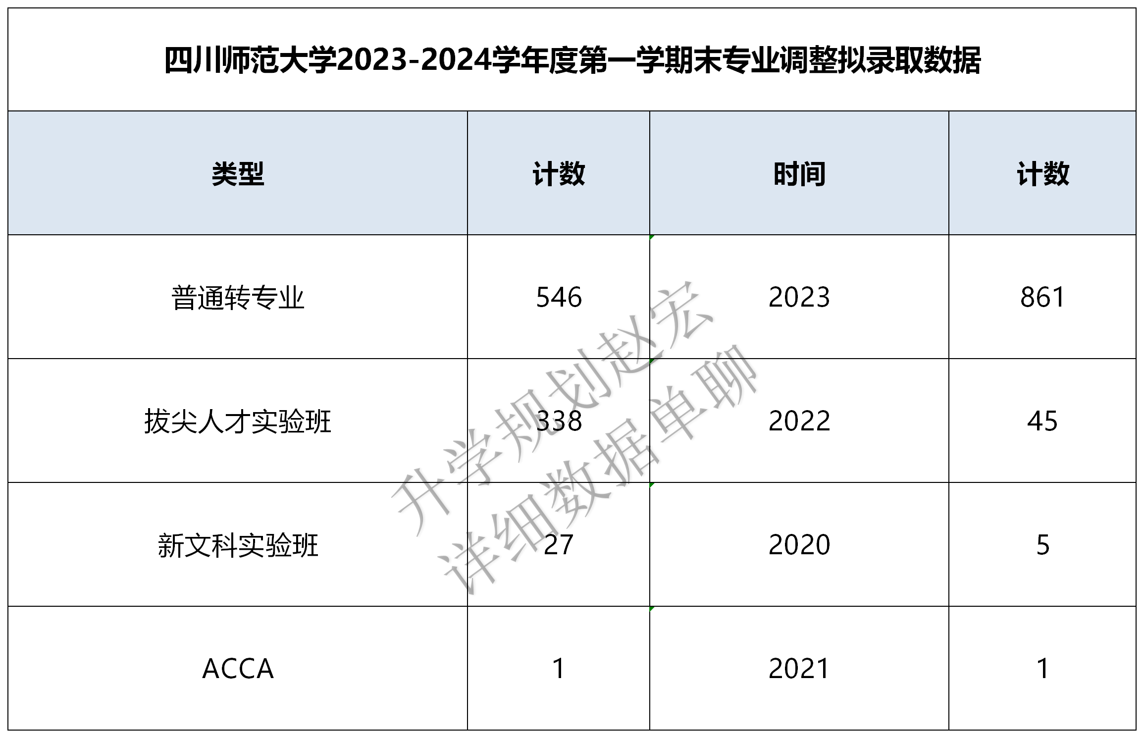 2024新澳精准资料大全,精细化说明解析_扩展版27.912