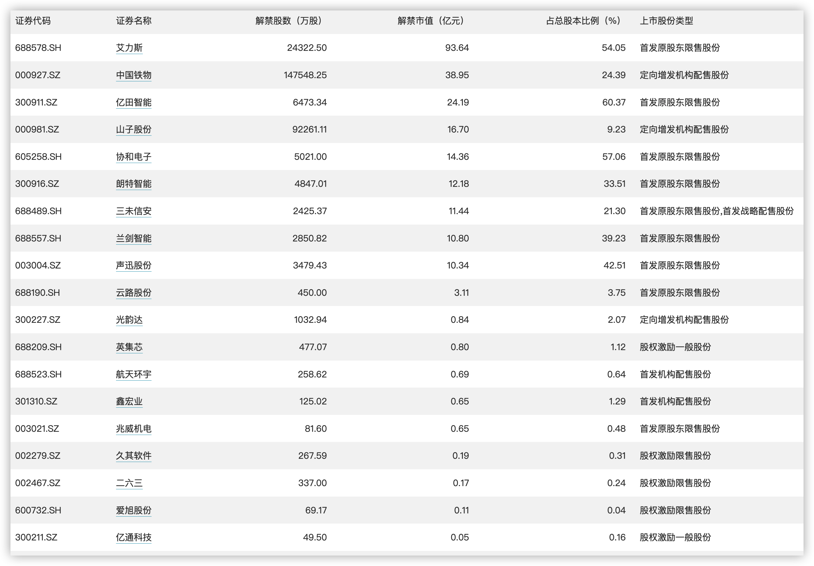 2024新奥历史开奖记录78期,快速解答执行方案_V277.413