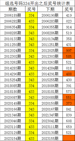 刘伯温凤凰四肖八码的应用领域,科技术语评估说明_Nexus19.674