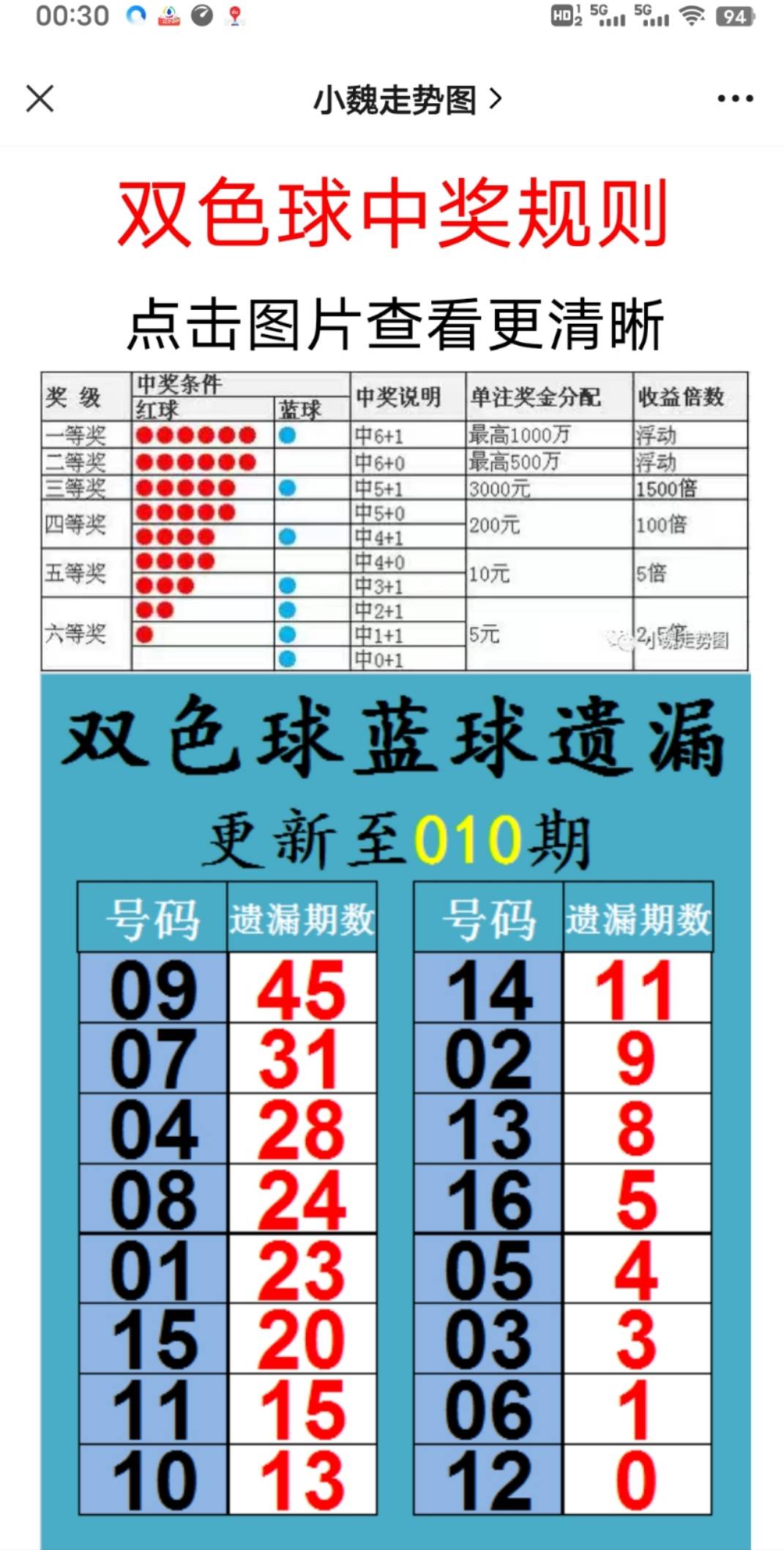 新澳天天开奖资料大全最新100期,可持续执行探索_FT16.68