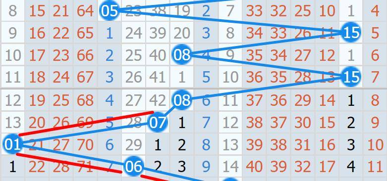 2024老澳今晚开奖结果查询表,实地验证分析策略_The68.203