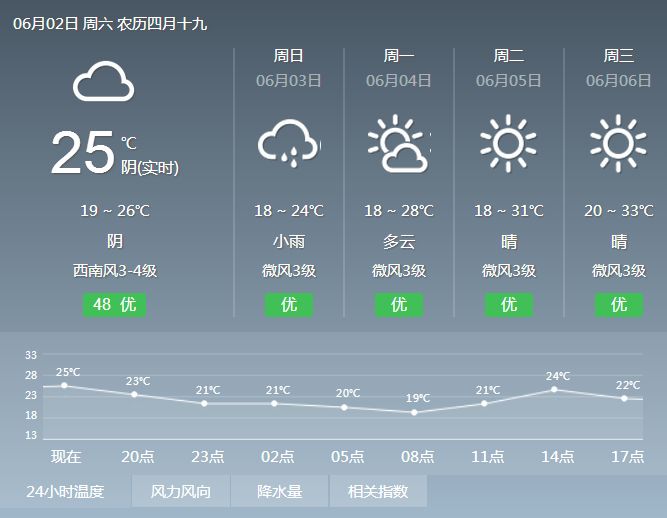 大巴镇最新天气预报概览