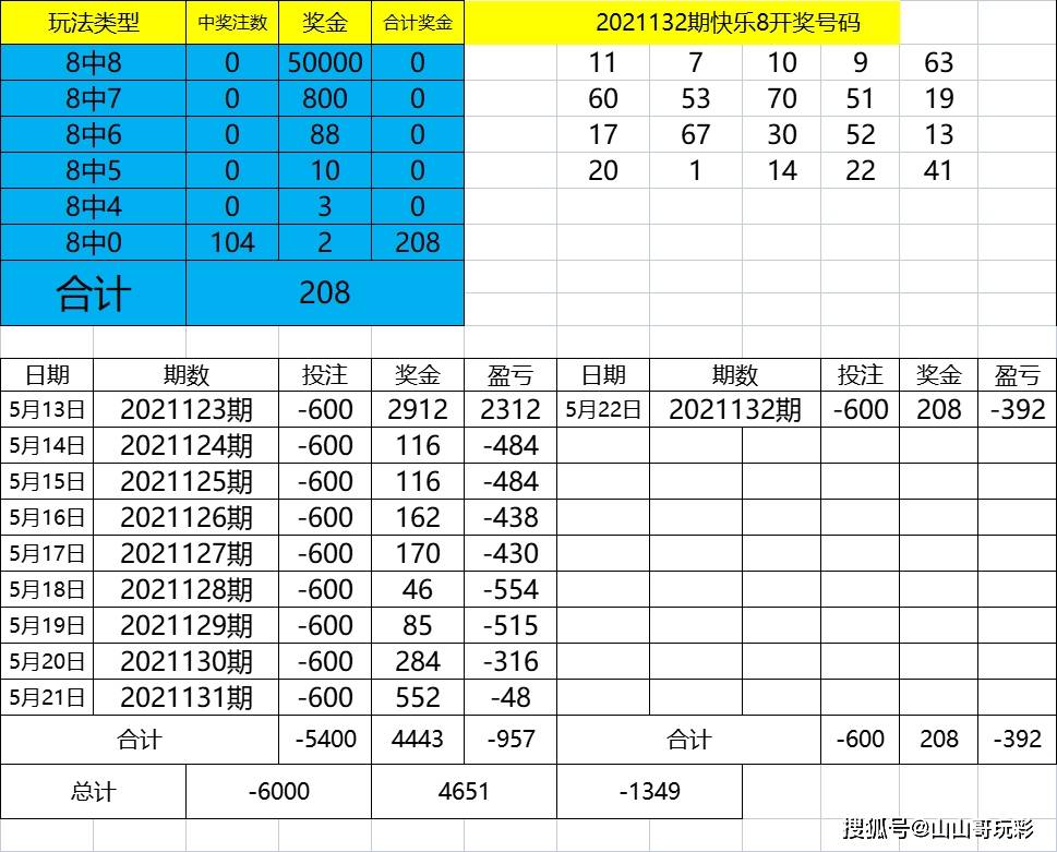 2024年新奥特开奖记录查询表,持续设计解析方案_挑战款92.840