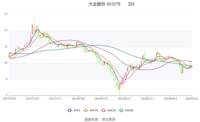 2024天天彩正版资料大全,快速解答执行方案_Nexus65.702