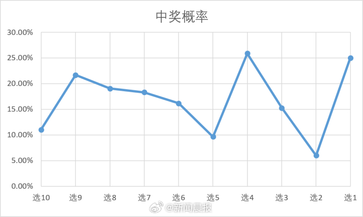 澳门开特马+开奖结果课特色抽奖,科技成语分析落实_Android256.183