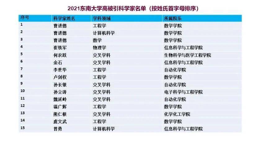 澳门一码一肖一特一中Ta几si,科学依据解析说明_Advanced21.767