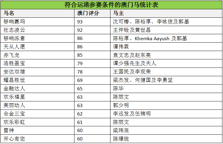 澳门马买马网站com,标准化程序评估_yShop90.810