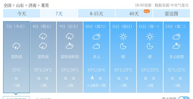 腰铺镇天气预报更新通知