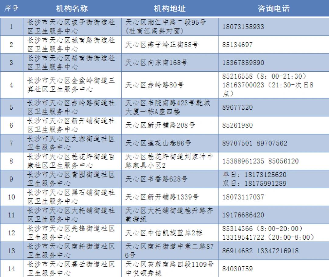 天心区医疗保障局最新动态报道