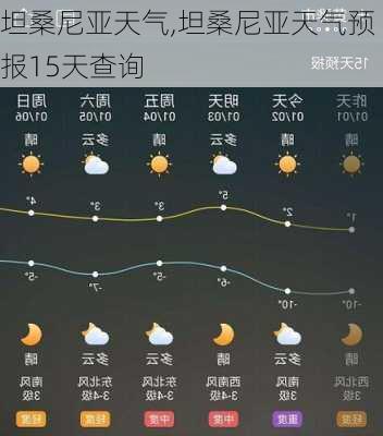 圣南社区天气预报详解，最新气象信息及趋势分析