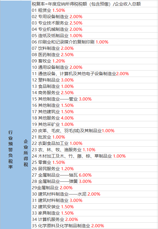 菜园子镇天气预报更新通知