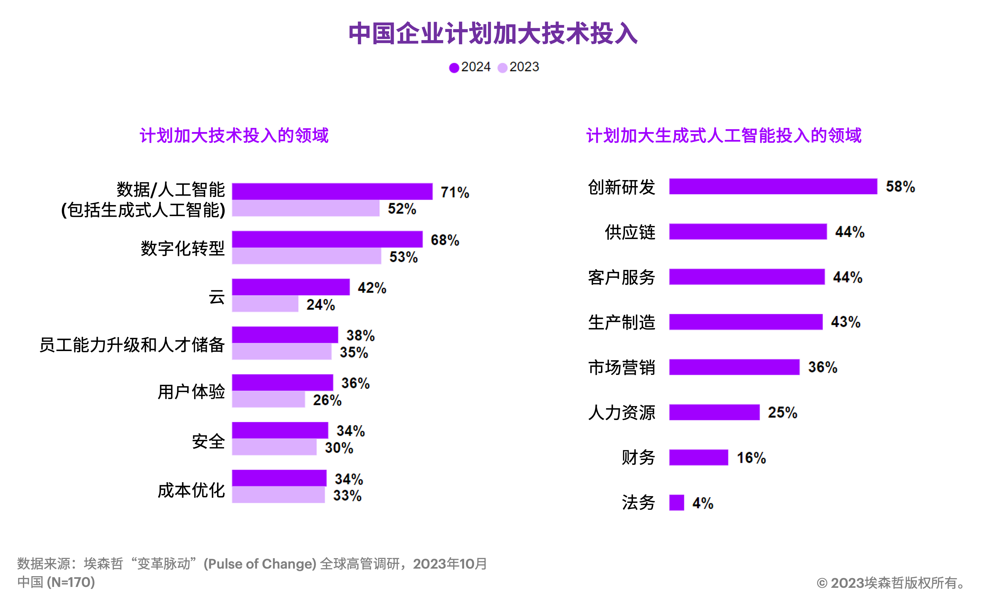 2024新澳今晚资料鸡号几号,数据支持策略解析_PalmOS76.972