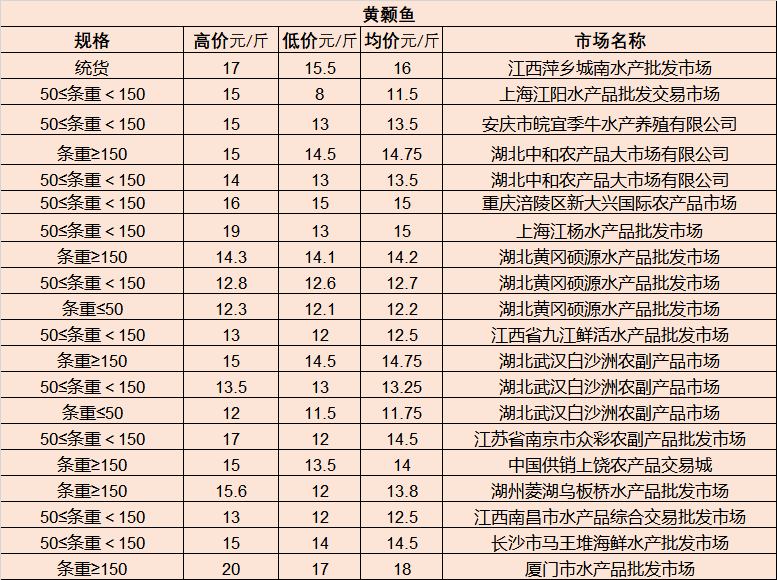 桂花园林场天气预报更新及其影响分析