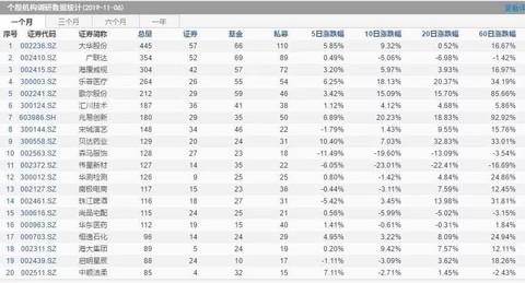 澳门开奖记录开奖结果2024,可靠研究解释定义_D版22.629