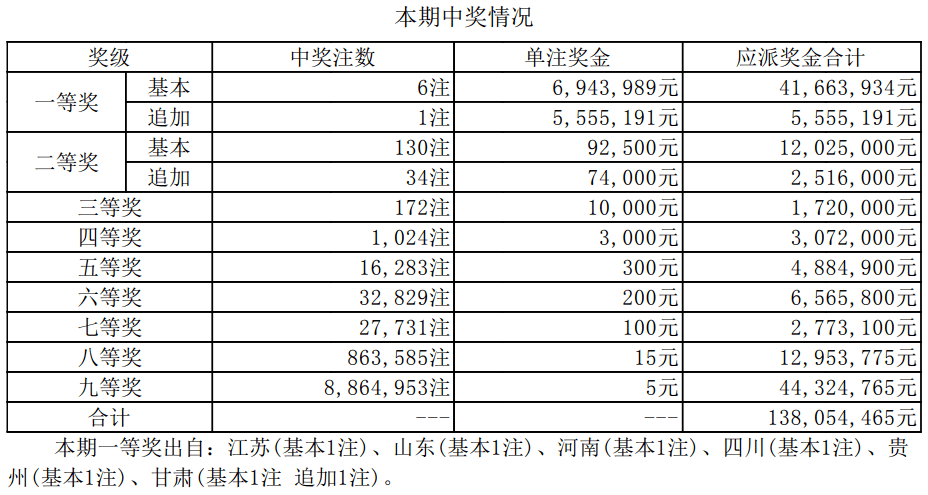 2024年新澳开奖结果,实证分析说明_移动版51.558