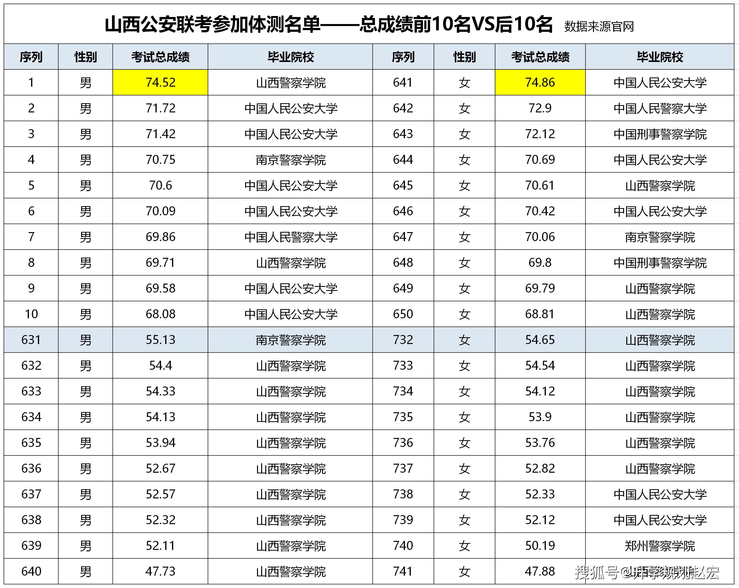 2024香港今期开奖号码,实地执行考察数据_户外版76.741