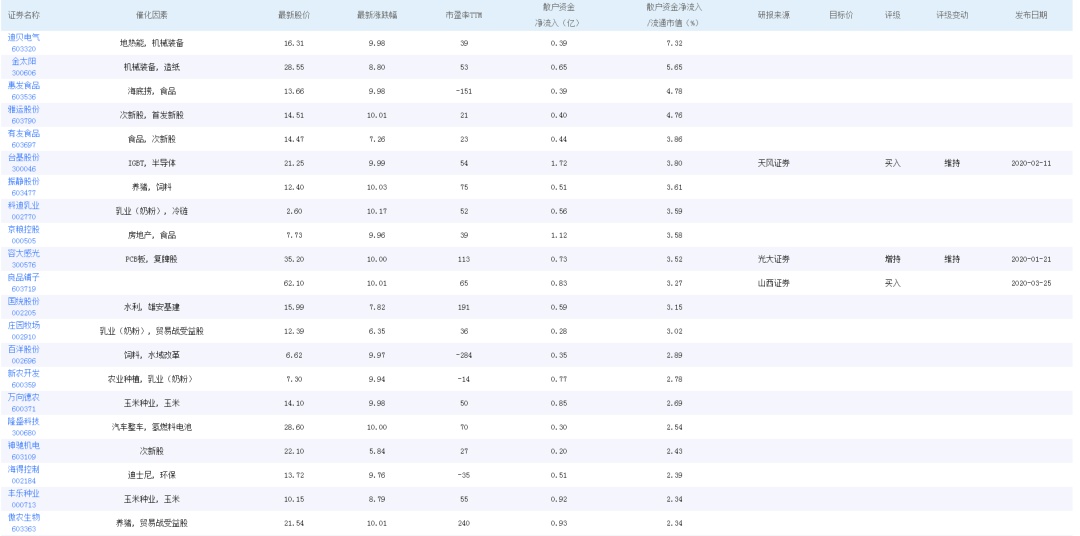 正宗黄大仙中特一肖,数据分析决策_watchOS32.638