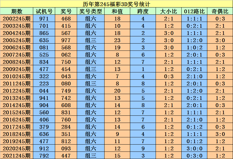 香港二四六开奖结果查询软件优势,全面设计执行方案_战略版31.233