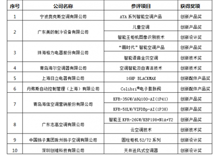 2024年12月10日 第55页