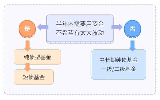 星辰大海 第2页