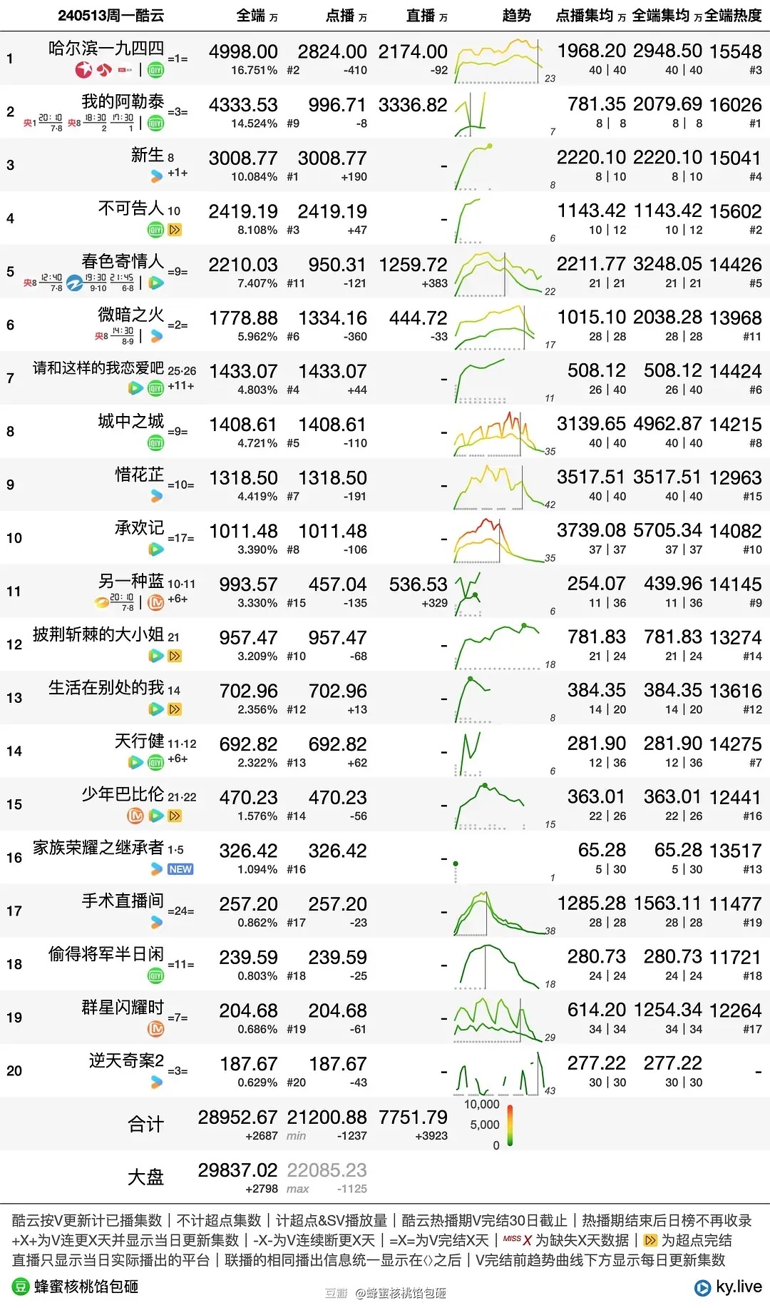 管家一肖100‰澳门,深度调查解析说明_交互版81.105