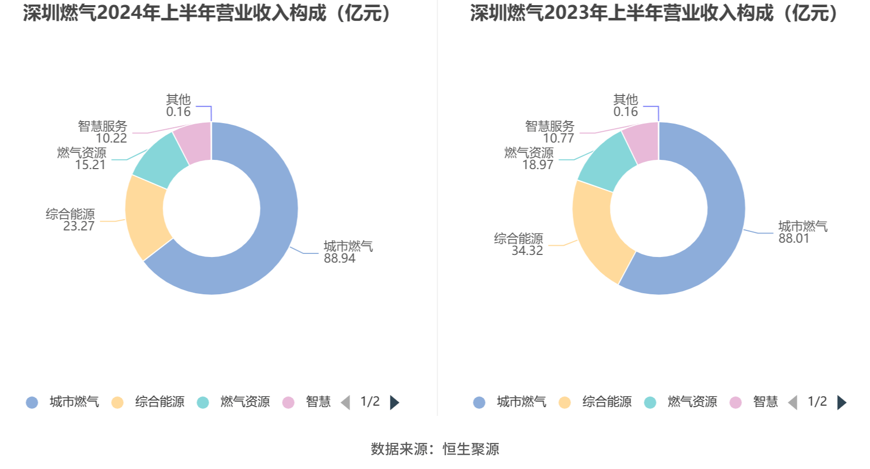 2024香港今期开奖号码,全面分析说明_yShop13.38