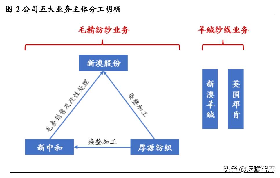 新澳精准资料免费提供最新版,数据驱动执行设计_Advanced83.151