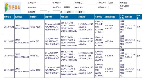 新澳门六开奖号码记录33期,实地验证策略方案_WP版97.884