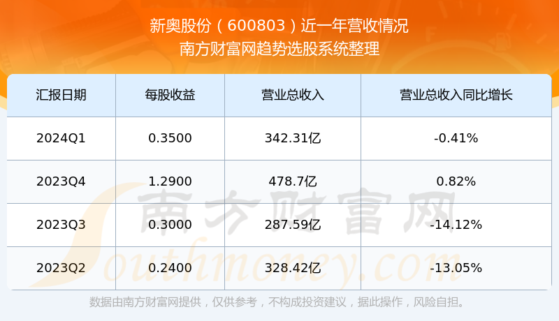 2024新奥精准资料免费大全,实地数据验证计划_储蓄版25.595